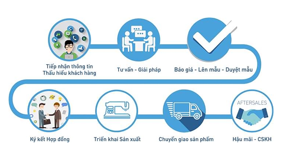 Xưởng may đồng phục áo thun công ty chất lượng